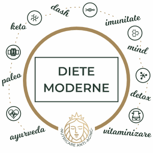 Diete moderne